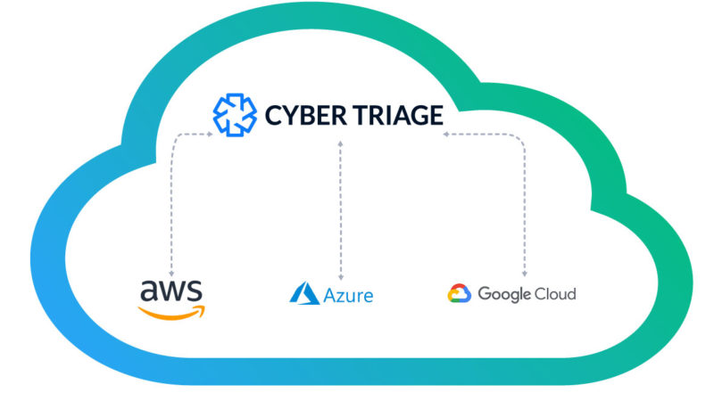 cyber-forensics--cyber-triage--cloud-social-image