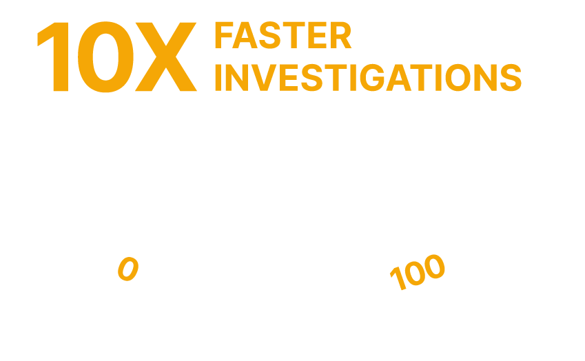 10X Faster Investigations